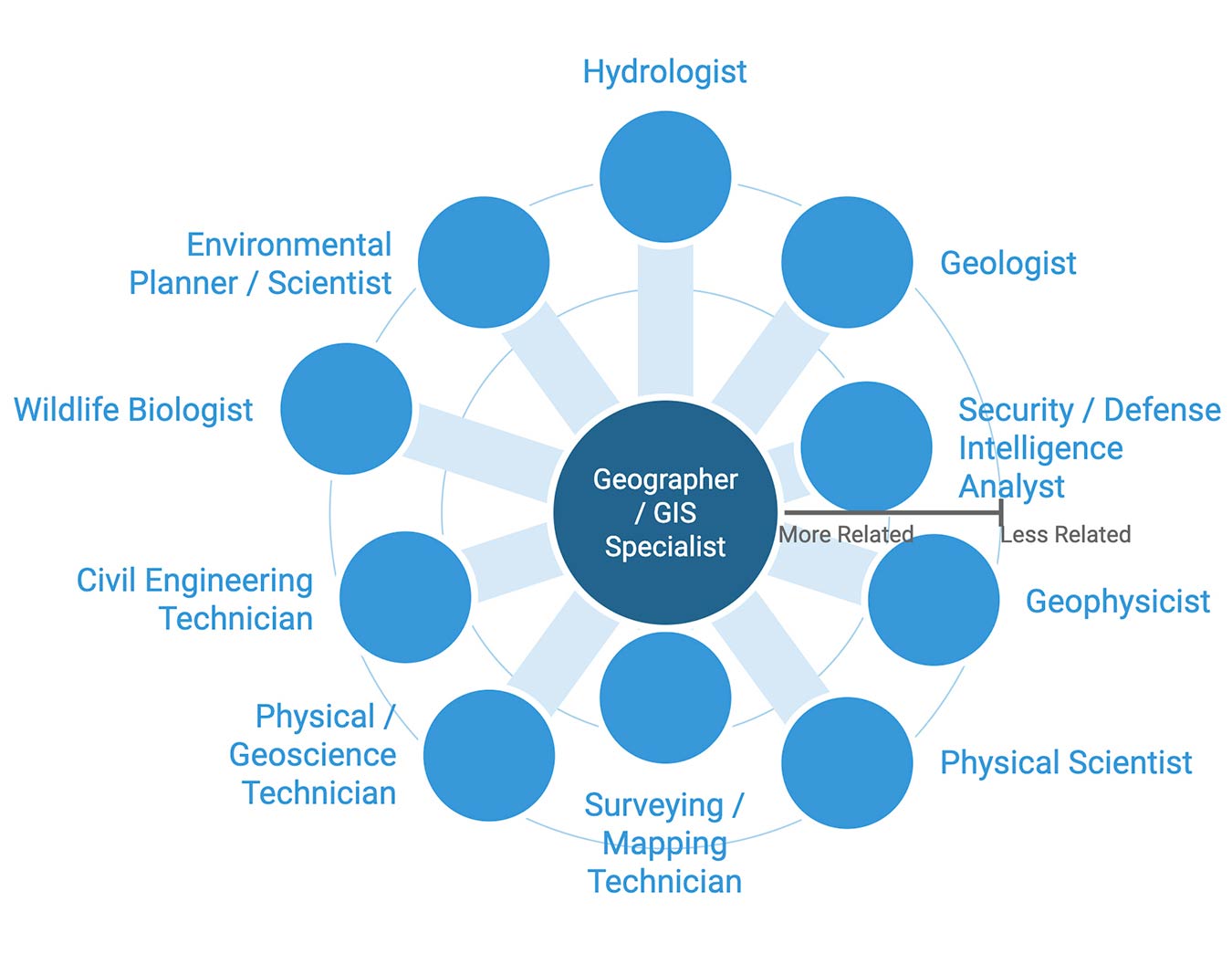 4 Careers in GIS With Great Job Outlooks - USC GIS Online